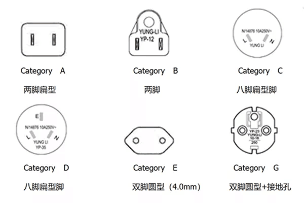 全球插头一览表